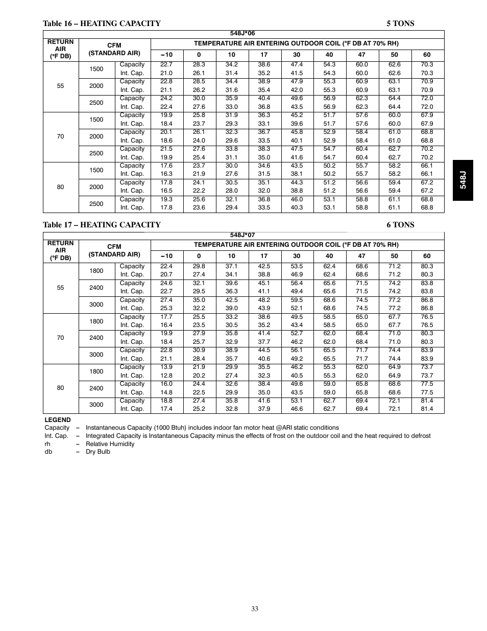 Bryant PACKAGED HEAT PUMP 548J User Manual | Page 33 / 76