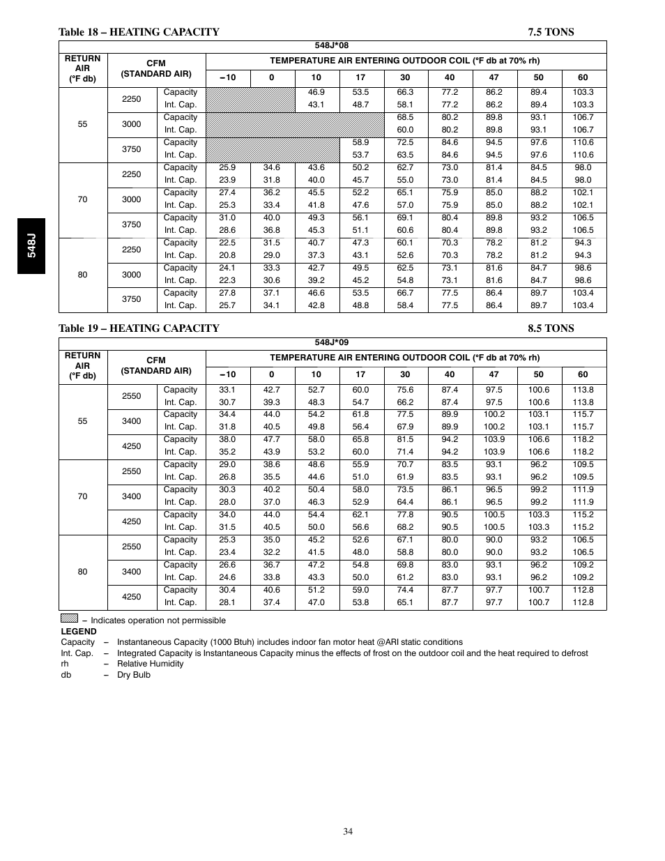 Bryant PACKAGED HEAT PUMP 548J User Manual | Page 34 / 76