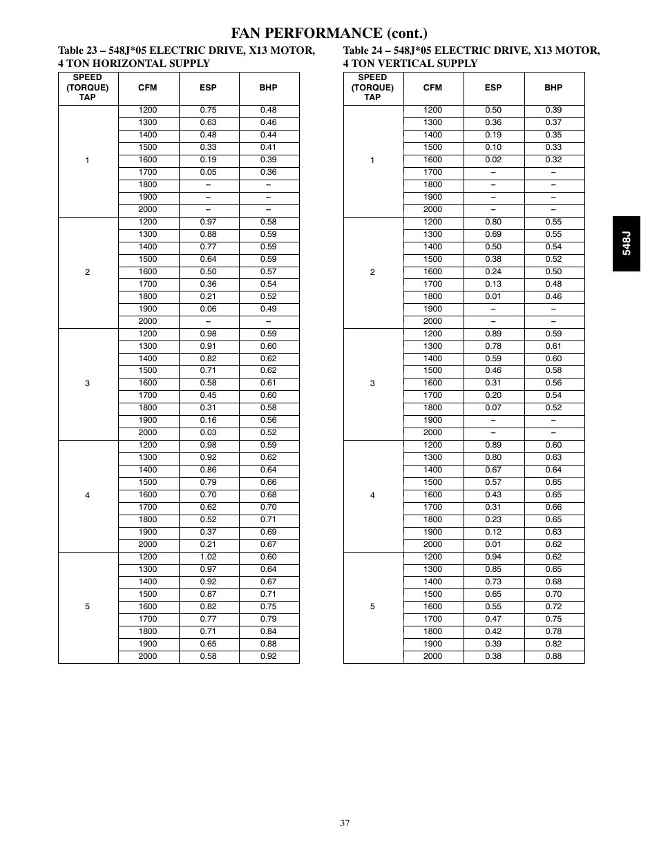 Fan performance (cont.) | Bryant PACKAGED HEAT PUMP 548J User Manual | Page 37 / 76
