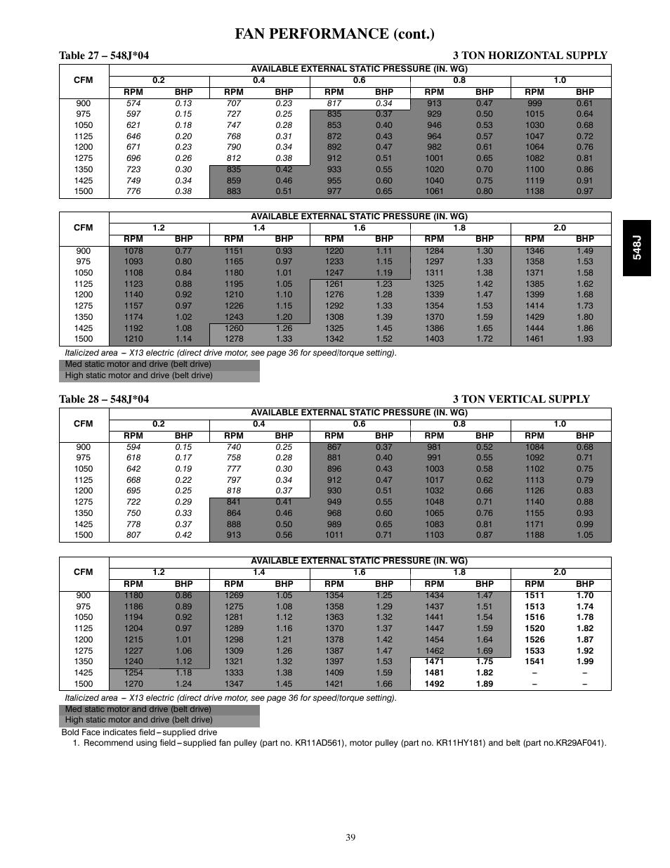 Fan performance (cont.) | Bryant PACKAGED HEAT PUMP 548J User Manual | Page 39 / 76