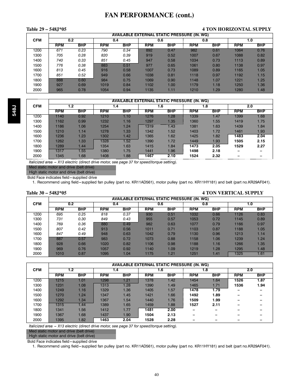 Fan performance (cont.) | Bryant PACKAGED HEAT PUMP 548J User Manual | Page 40 / 76
