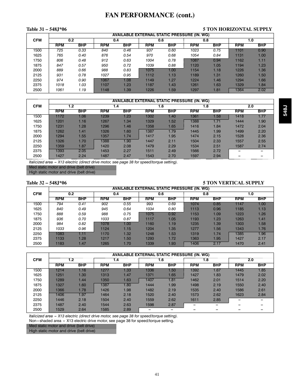 Fan performance (cont.) | Bryant PACKAGED HEAT PUMP 548J User Manual | Page 41 / 76