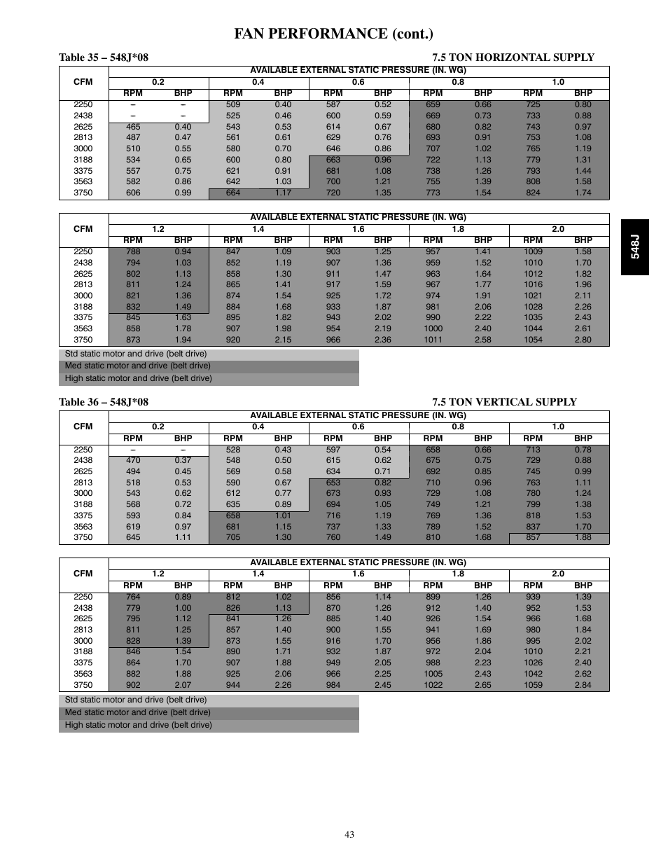 Fan performance (cont.) | Bryant PACKAGED HEAT PUMP 548J User Manual | Page 43 / 76