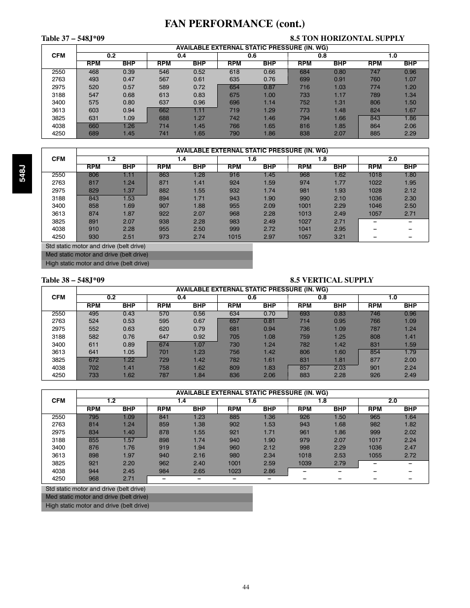 Fan performance (cont.) | Bryant PACKAGED HEAT PUMP 548J User Manual | Page 44 / 76