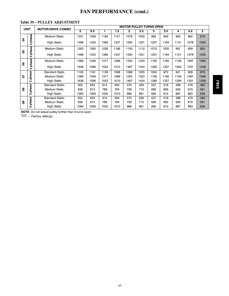 Fan performance (cont.) | Bryant PACKAGED HEAT PUMP 548J User Manual | Page 45 / 76