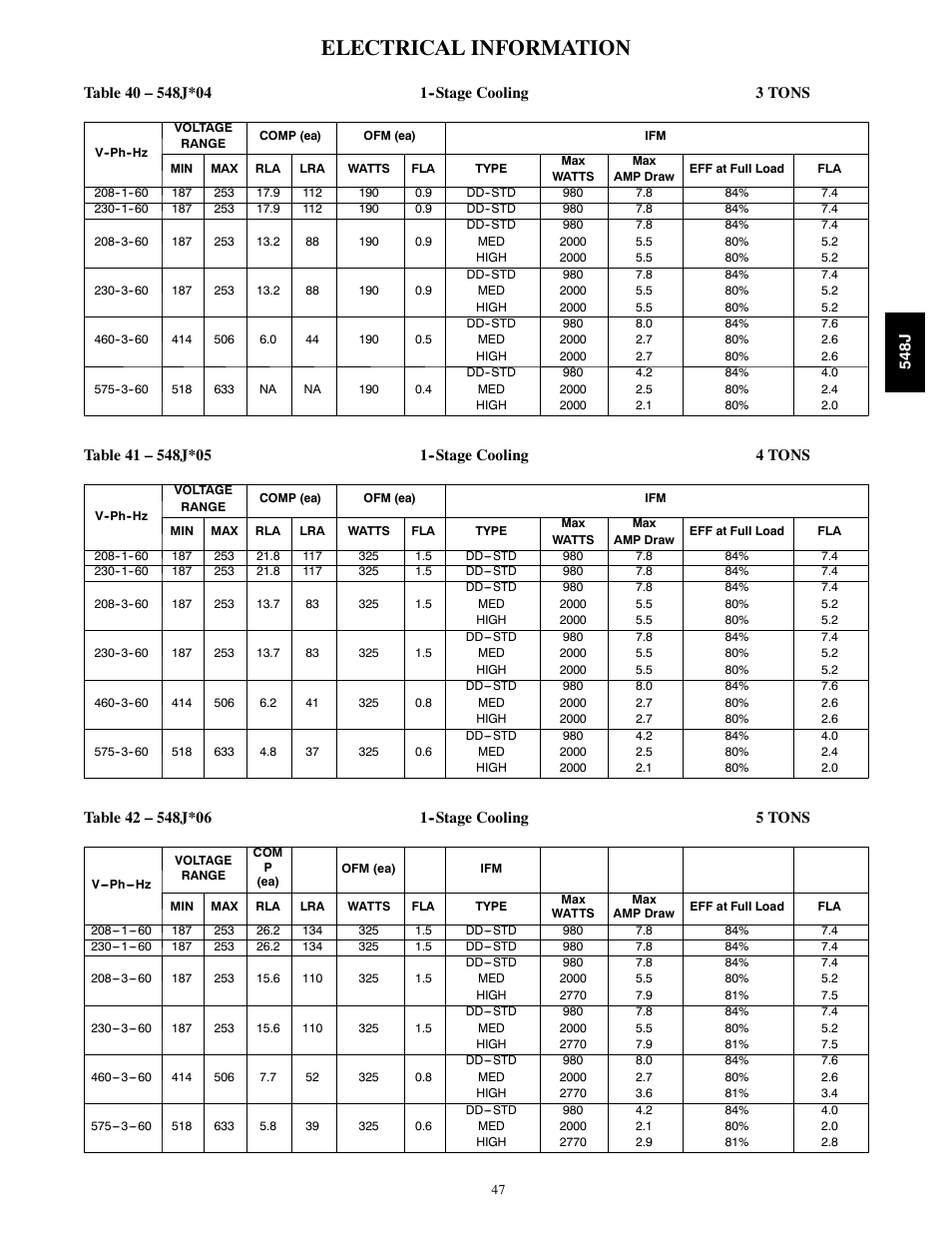 Electrical information | Bryant PACKAGED HEAT PUMP 548J User Manual | Page 47 / 76