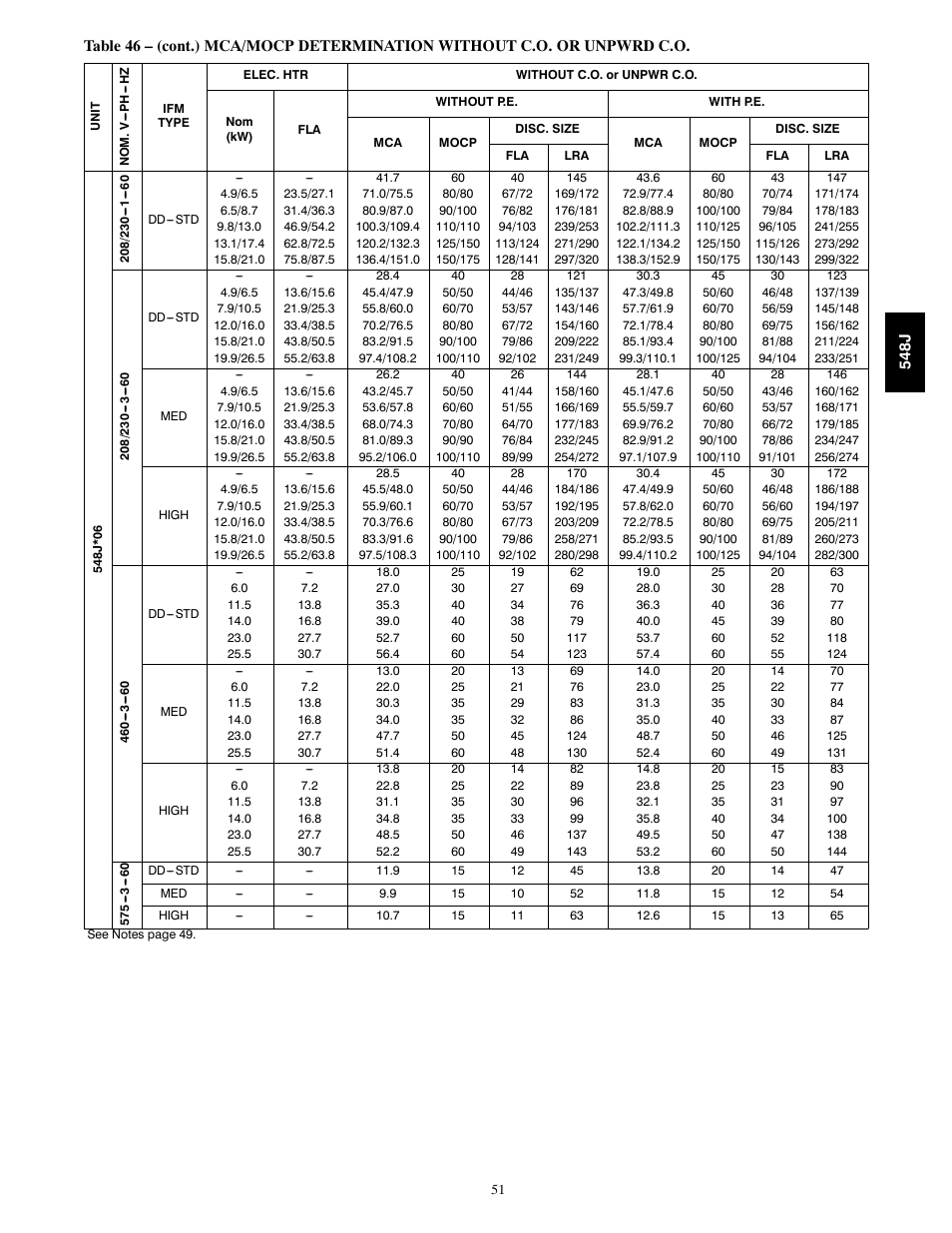 Bryant PACKAGED HEAT PUMP 548J User Manual | Page 51 / 76