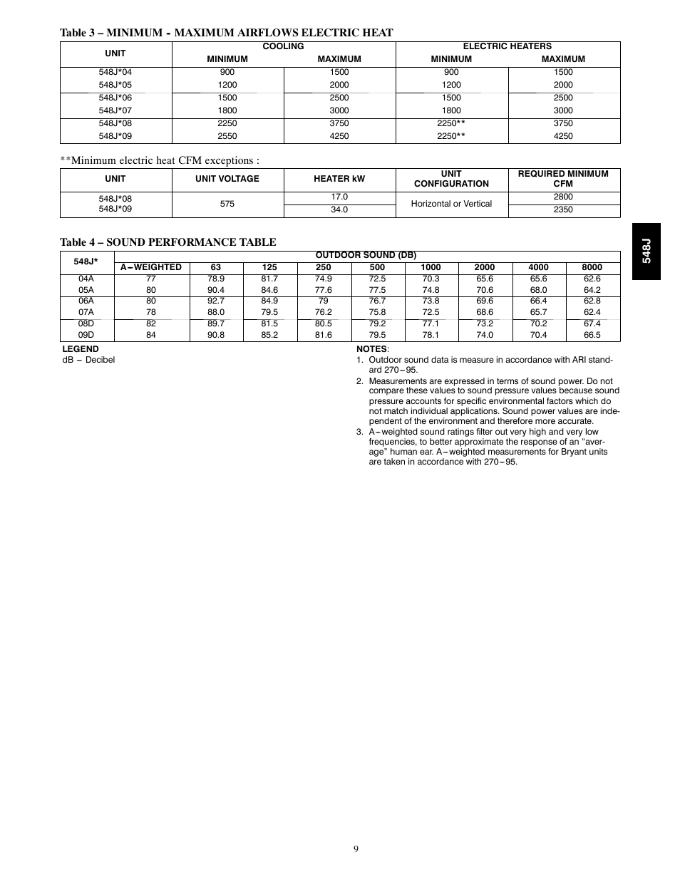 Bryant PACKAGED HEAT PUMP 548J User Manual | Page 9 / 76