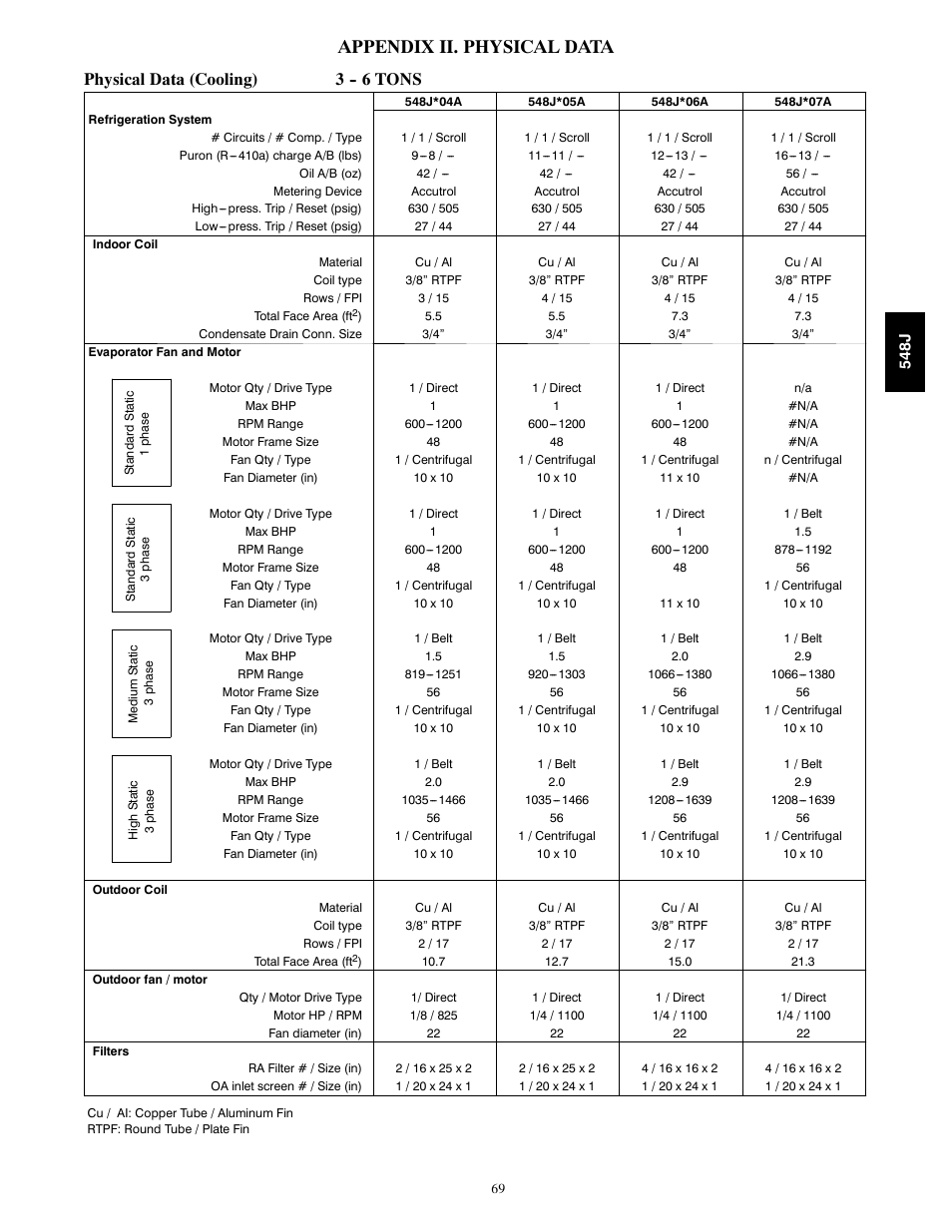 Appendix ii. physical data, Physical data (cooling) 3 tons | Bryant 548J User Manual | Page 69 / 100