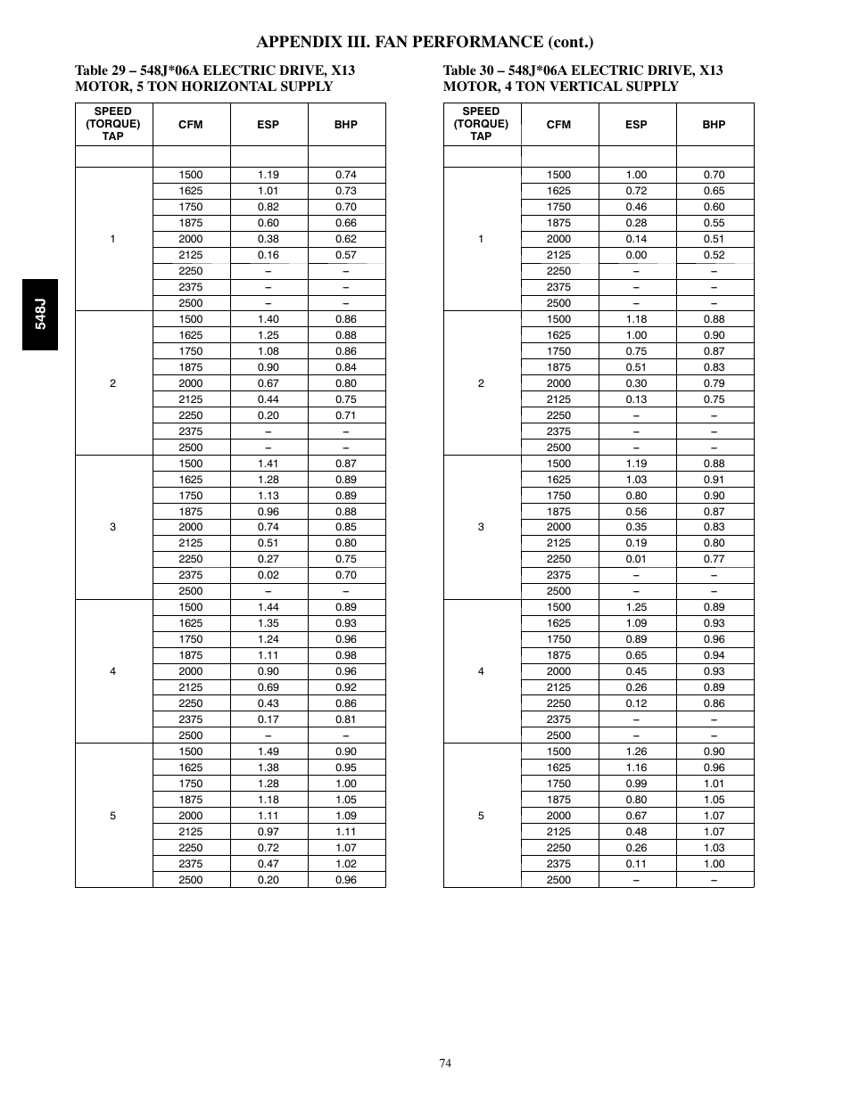 Appendix iii. fan performance (cont.) | Bryant 548J User Manual | Page 74 / 100