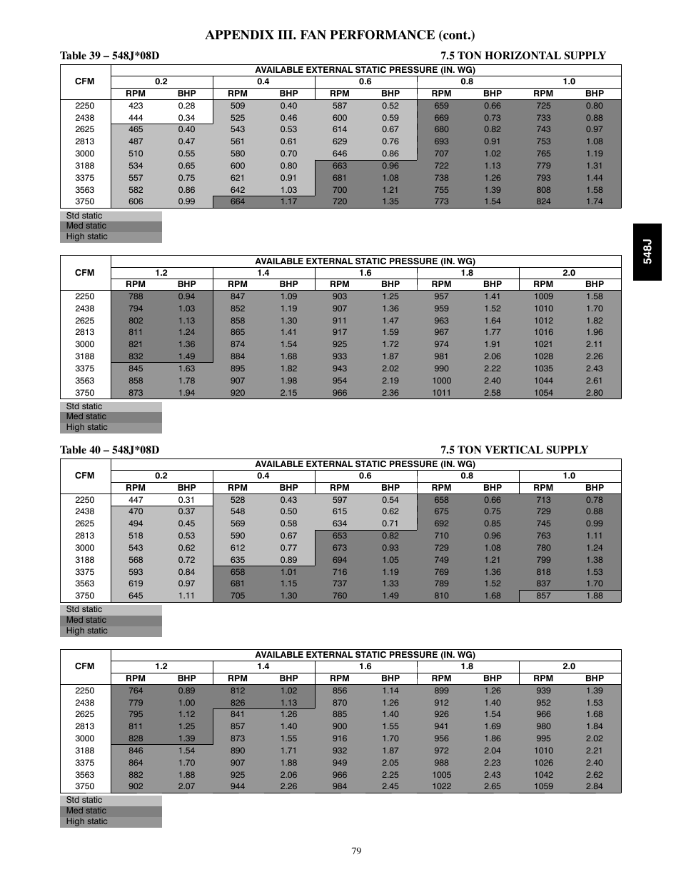 Appendix iii. fan performance (cont.) | Bryant 548J User Manual | Page 79 / 100