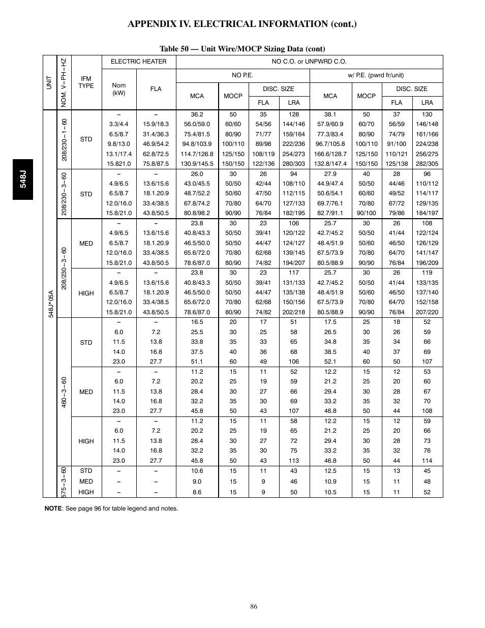 Appendix iv. electrical information (cont.) | Bryant 548J User Manual | Page 86 / 100