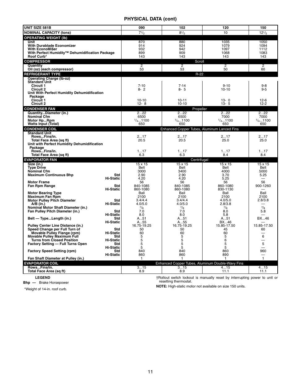 11 physical data (cont) | Bryant COMMERCIAL SINGLE PACKAGE ROOFTOP GAS HEAT/ELECTRIC COOLING 581B User Manual | Page 11 / 64