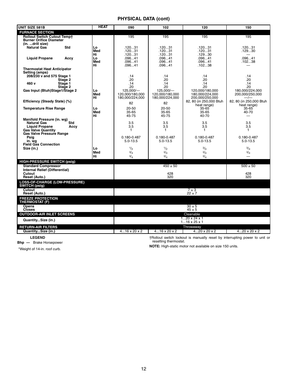 12 physical data (cont) | Bryant COMMERCIAL SINGLE PACKAGE ROOFTOP GAS HEAT/ELECTRIC COOLING 581B User Manual | Page 12 / 64