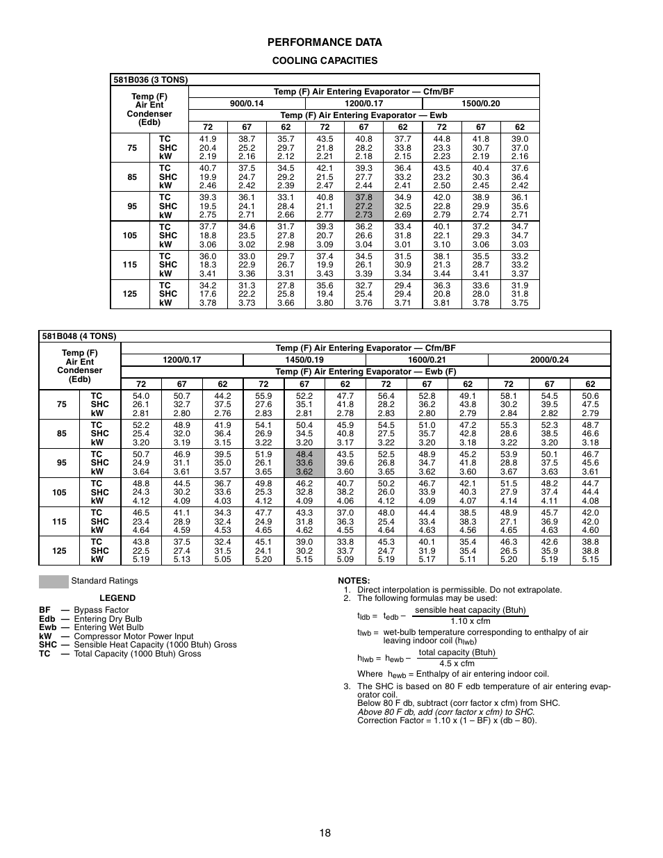 Bryant COMMERCIAL SINGLE PACKAGE ROOFTOP GAS HEAT/ELECTRIC COOLING 581B User Manual | Page 18 / 64