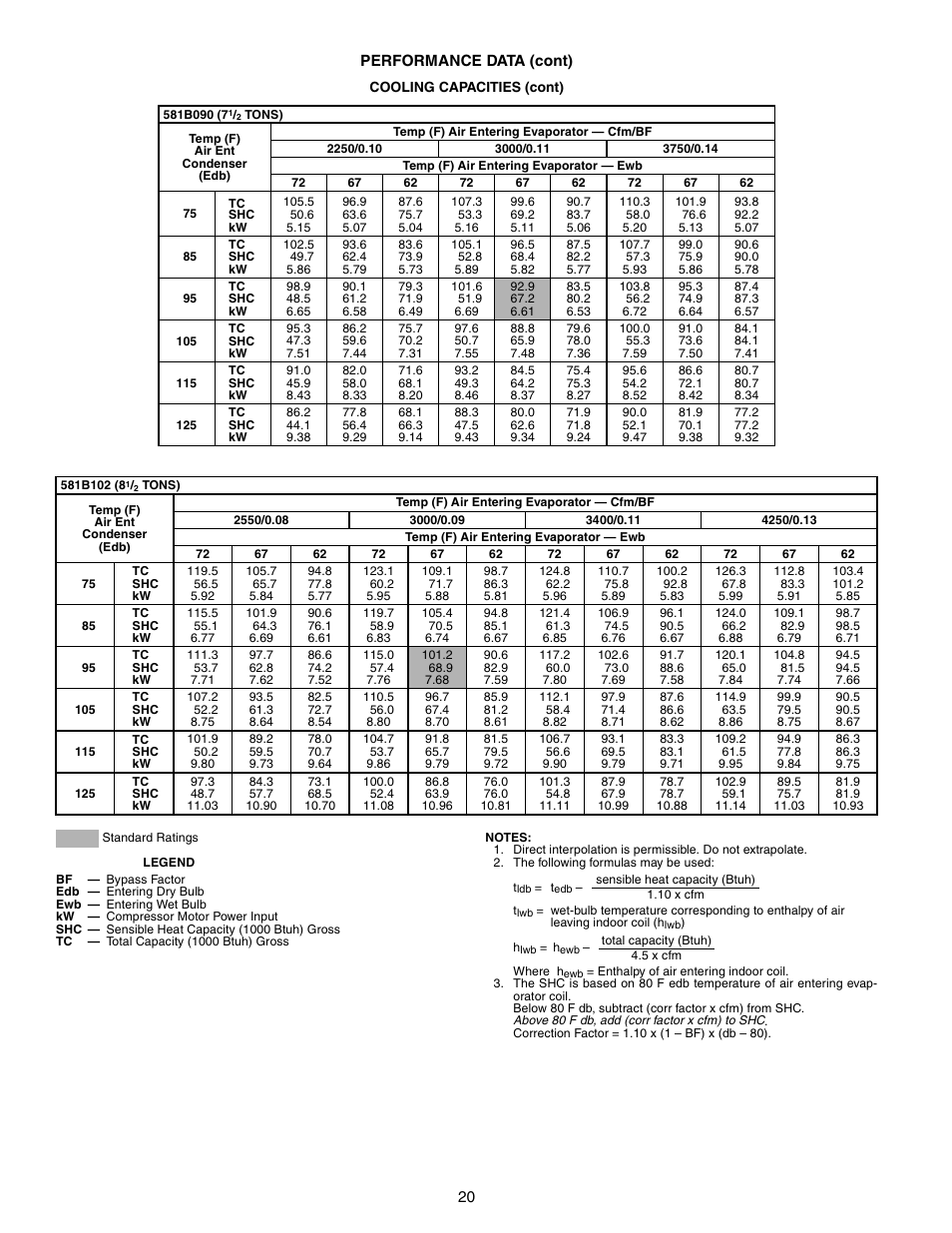 Bryant COMMERCIAL SINGLE PACKAGE ROOFTOP GAS HEAT/ELECTRIC COOLING 581B User Manual | Page 20 / 64
