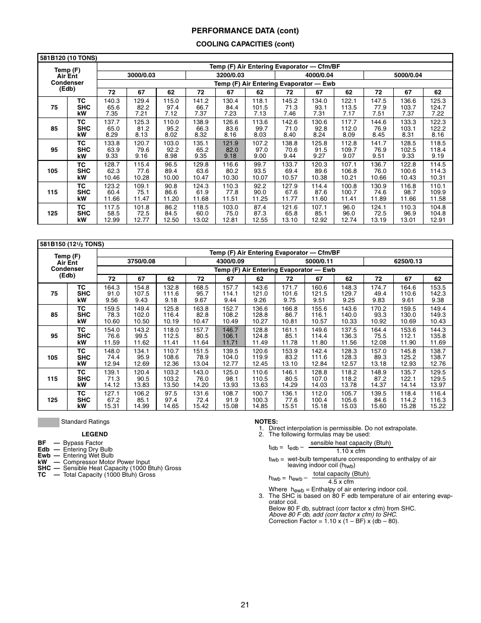 Bryant COMMERCIAL SINGLE PACKAGE ROOFTOP GAS HEAT/ELECTRIC COOLING 581B User Manual | Page 21 / 64
