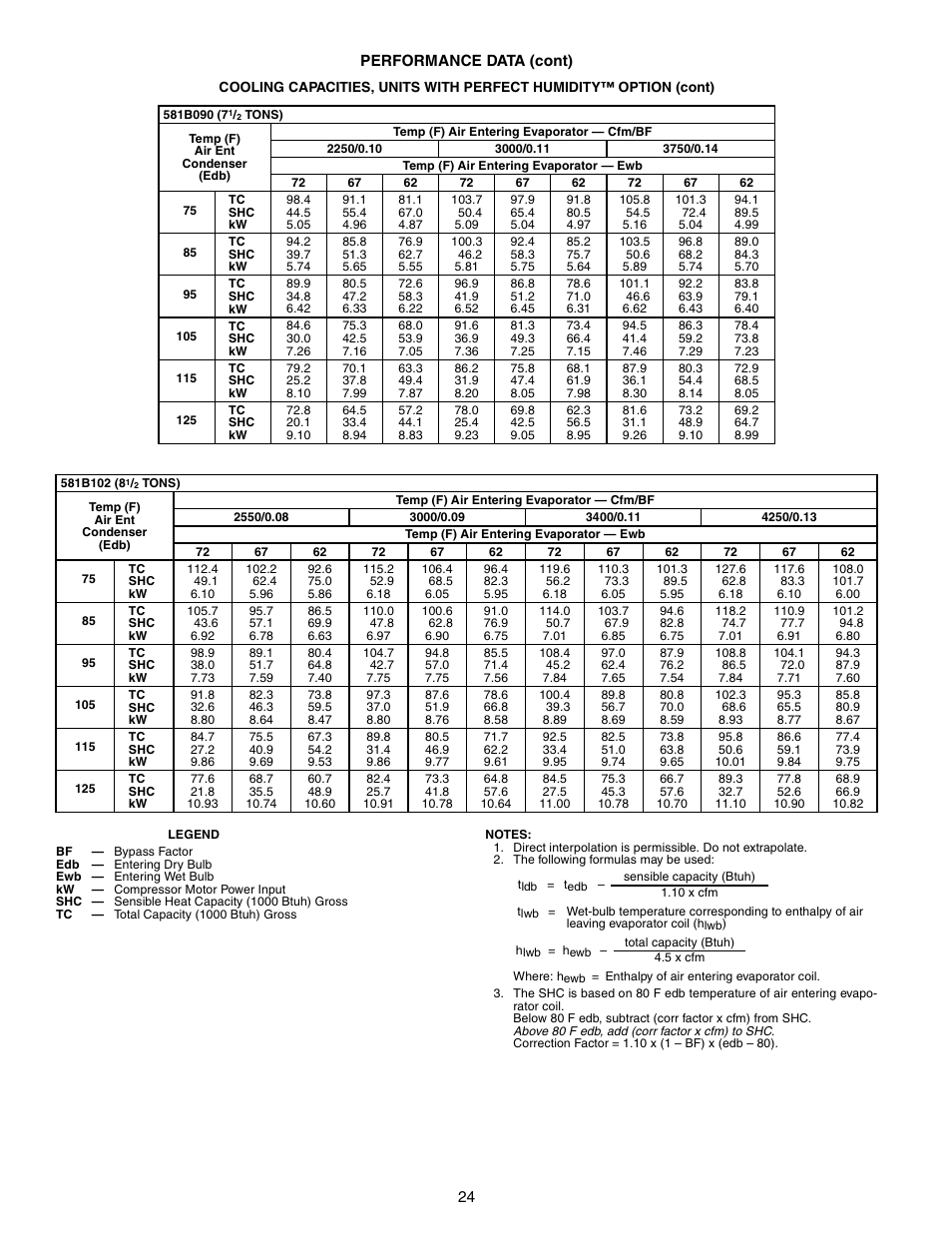 Bryant COMMERCIAL SINGLE PACKAGE ROOFTOP GAS HEAT/ELECTRIC COOLING 581B User Manual | Page 24 / 64