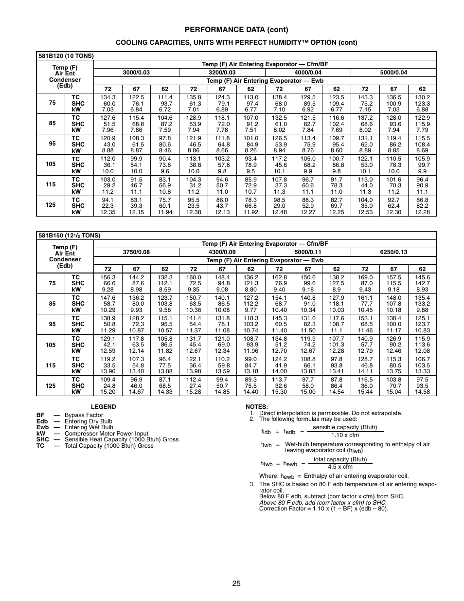 Bryant COMMERCIAL SINGLE PACKAGE ROOFTOP GAS HEAT/ELECTRIC COOLING 581B User Manual | Page 25 / 64