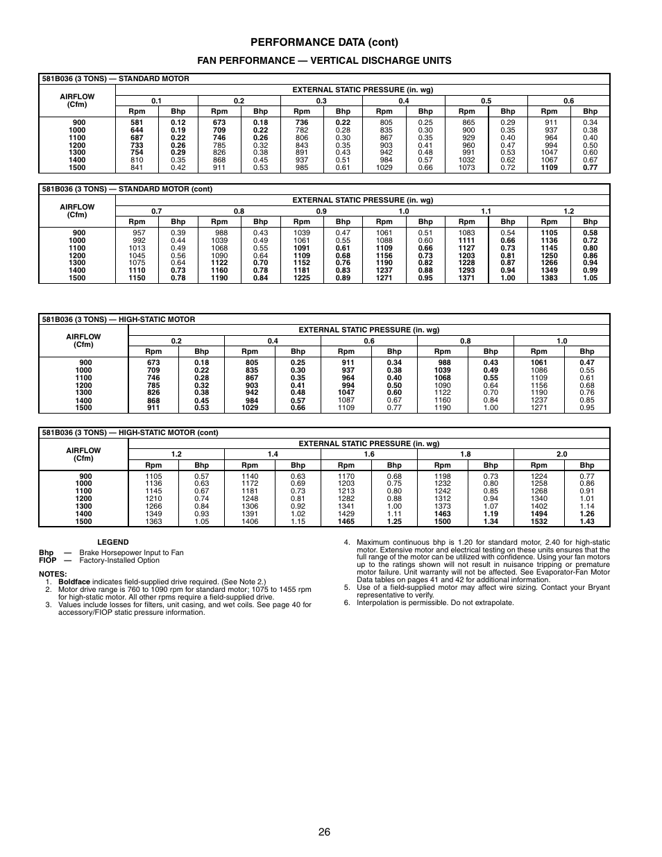 26 performance data (cont), Fan performance — vertical discharge units | Bryant COMMERCIAL SINGLE PACKAGE ROOFTOP GAS HEAT/ELECTRIC COOLING 581B User Manual | Page 26 / 64