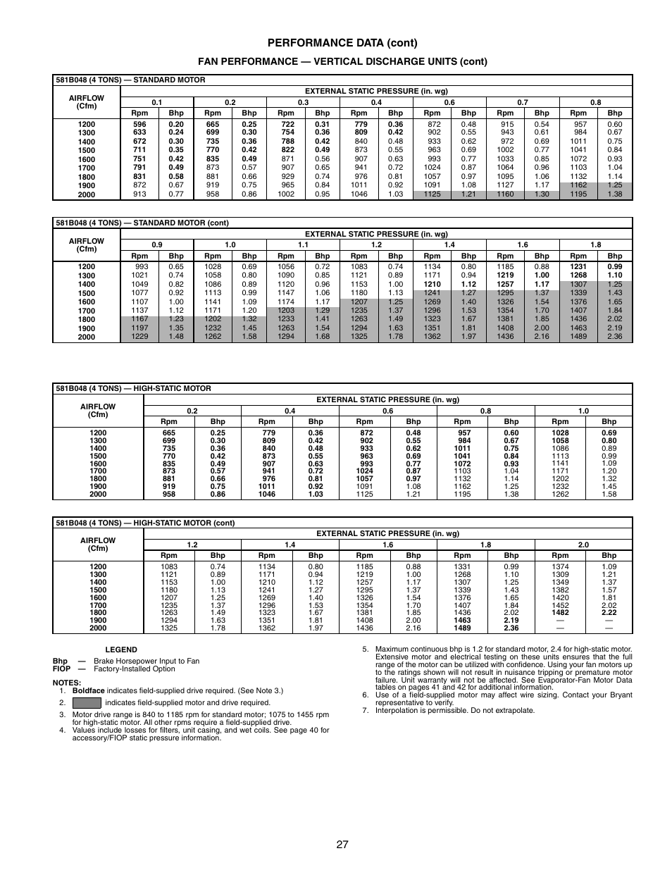 27 performance data (cont), Fan performance — vertical discharge units (cont) | Bryant COMMERCIAL SINGLE PACKAGE ROOFTOP GAS HEAT/ELECTRIC COOLING 581B User Manual | Page 27 / 64