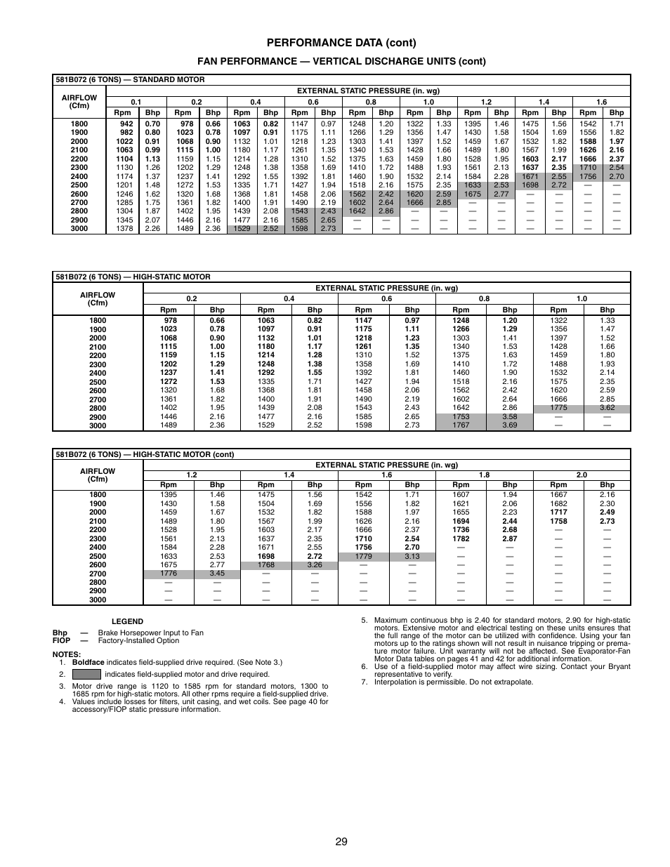 29 performance data (cont), Fan performance — vertical discharge units (cont) | Bryant COMMERCIAL SINGLE PACKAGE ROOFTOP GAS HEAT/ELECTRIC COOLING 581B User Manual | Page 29 / 64