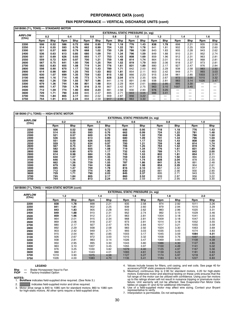 30 performance data (cont), Fan performance — vertical discharge units (cont) | Bryant COMMERCIAL SINGLE PACKAGE ROOFTOP GAS HEAT/ELECTRIC COOLING 581B User Manual | Page 30 / 64