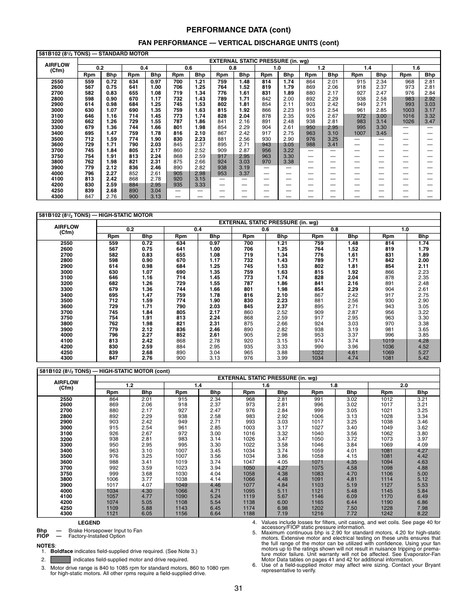 31 performance data (cont), Fan performance — vertical discharge units (cont) | Bryant COMMERCIAL SINGLE PACKAGE ROOFTOP GAS HEAT/ELECTRIC COOLING 581B User Manual | Page 31 / 64