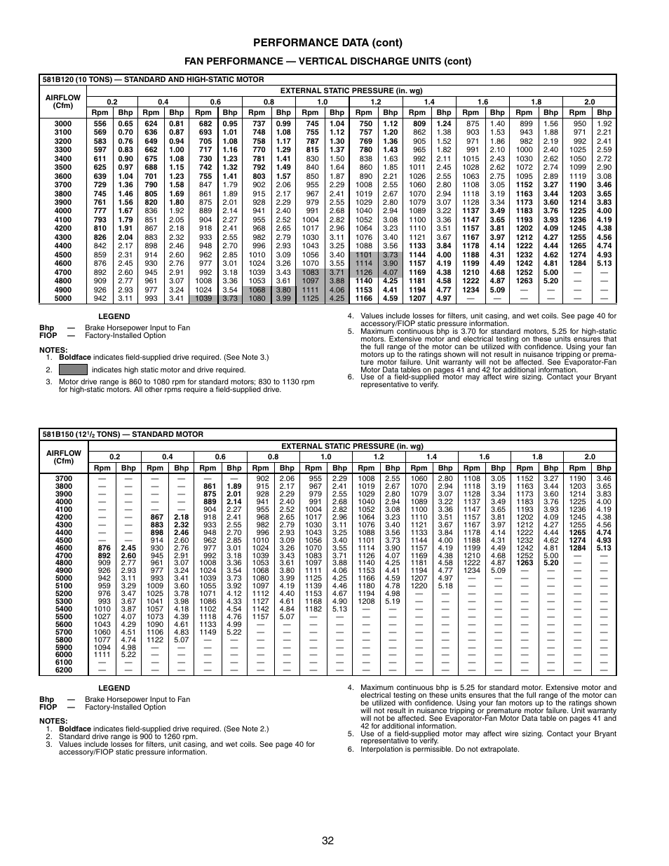 32 performance data (cont), Fan performance — vertical discharge units (cont) | Bryant COMMERCIAL SINGLE PACKAGE ROOFTOP GAS HEAT/ELECTRIC COOLING 581B User Manual | Page 32 / 64