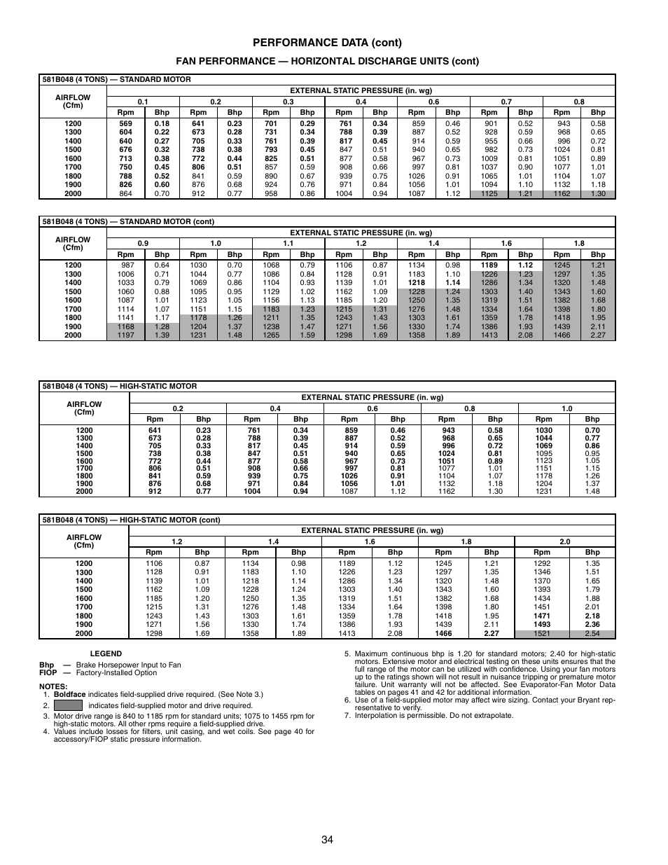 34 performance data (cont) | Bryant COMMERCIAL SINGLE PACKAGE ROOFTOP GAS HEAT/ELECTRIC COOLING 581B User Manual | Page 34 / 64