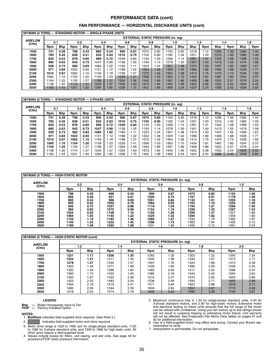 35 performance data (cont) | Bryant COMMERCIAL SINGLE PACKAGE ROOFTOP GAS HEAT/ELECTRIC COOLING 581B User Manual | Page 35 / 64