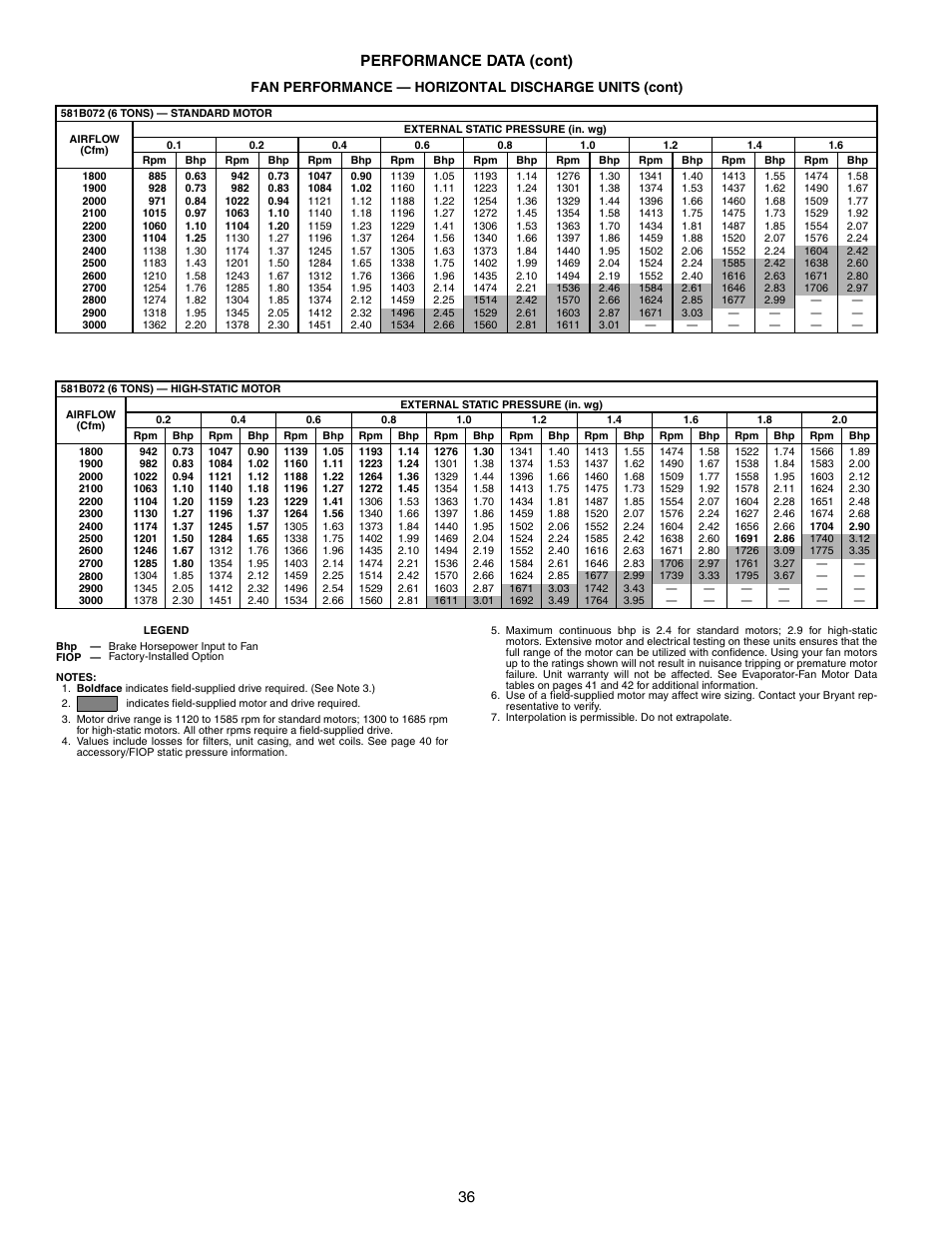 36 performance data (cont) | Bryant COMMERCIAL SINGLE PACKAGE ROOFTOP GAS HEAT/ELECTRIC COOLING 581B User Manual | Page 36 / 64
