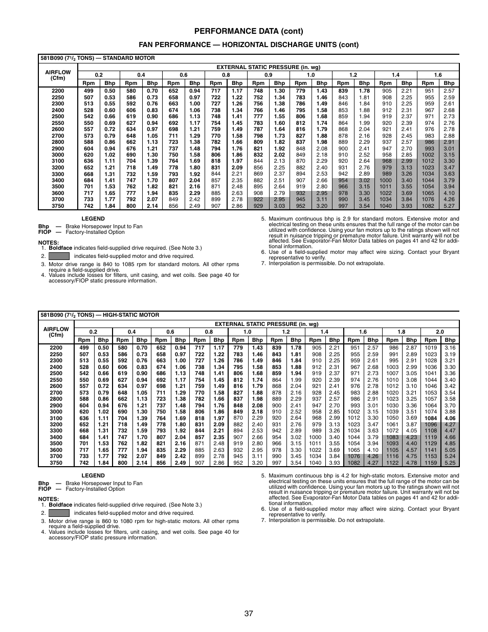 37 performance data (cont) | Bryant COMMERCIAL SINGLE PACKAGE ROOFTOP GAS HEAT/ELECTRIC COOLING 581B User Manual | Page 37 / 64