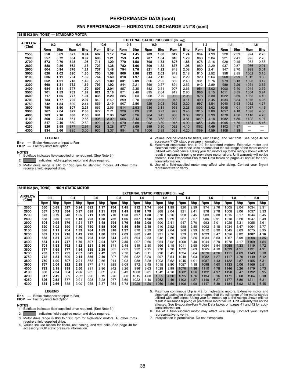 38 performance data (cont) | Bryant COMMERCIAL SINGLE PACKAGE ROOFTOP GAS HEAT/ELECTRIC COOLING 581B User Manual | Page 38 / 64