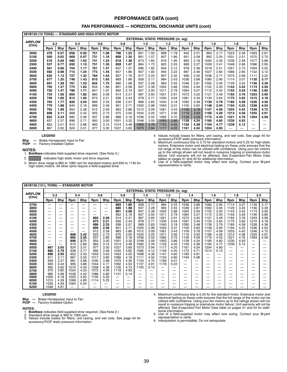 39 performance data (cont) | Bryant COMMERCIAL SINGLE PACKAGE ROOFTOP GAS HEAT/ELECTRIC COOLING 581B User Manual | Page 39 / 64
