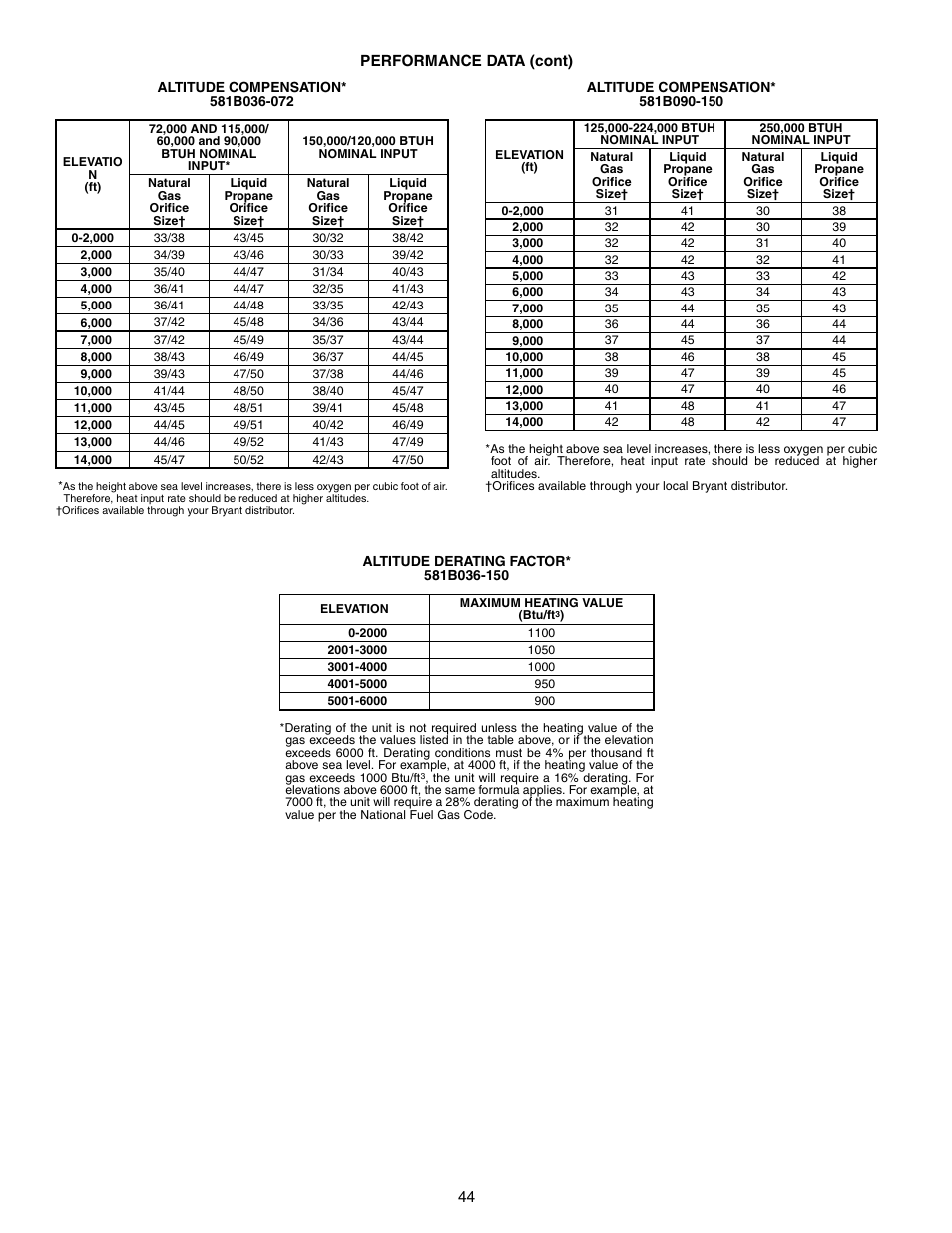 Bryant COMMERCIAL SINGLE PACKAGE ROOFTOP GAS HEAT/ELECTRIC COOLING 581B User Manual | Page 44 / 64