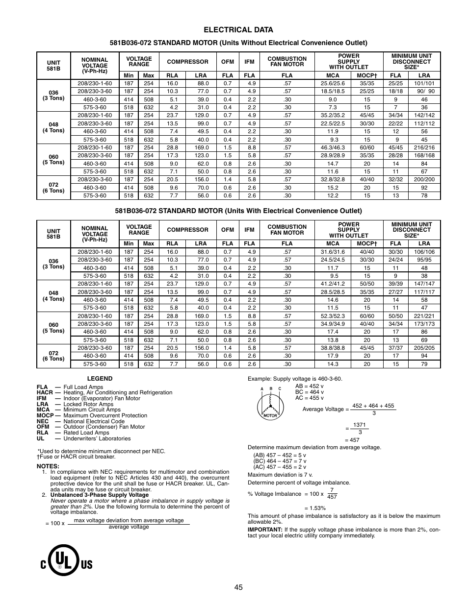 45 electrical data | Bryant COMMERCIAL SINGLE PACKAGE ROOFTOP GAS HEAT/ELECTRIC COOLING 581B User Manual | Page 45 / 64
