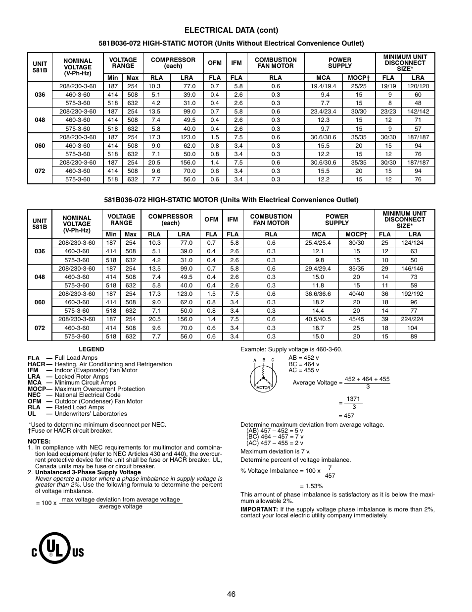 Bryant COMMERCIAL SINGLE PACKAGE ROOFTOP GAS HEAT/ELECTRIC COOLING 581B User Manual | Page 46 / 64