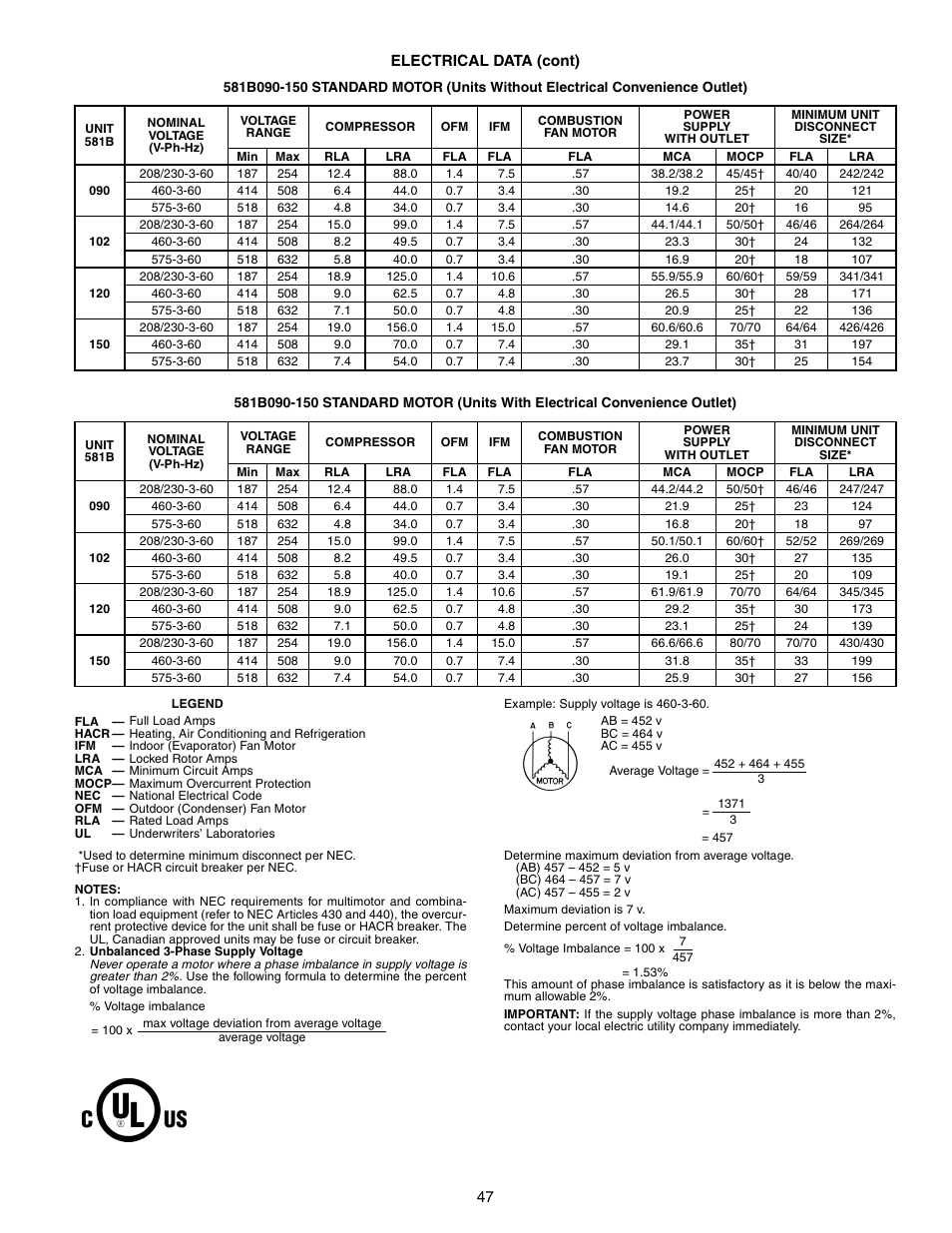 Bryant COMMERCIAL SINGLE PACKAGE ROOFTOP GAS HEAT/ELECTRIC COOLING 581B User Manual | Page 47 / 64