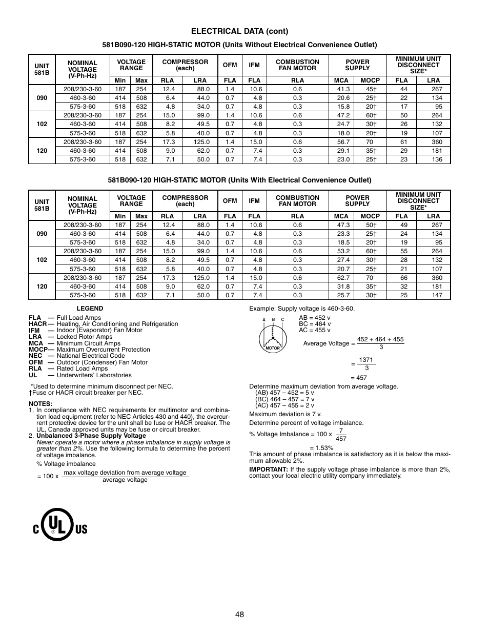 Bryant COMMERCIAL SINGLE PACKAGE ROOFTOP GAS HEAT/ELECTRIC COOLING 581B User Manual | Page 48 / 64