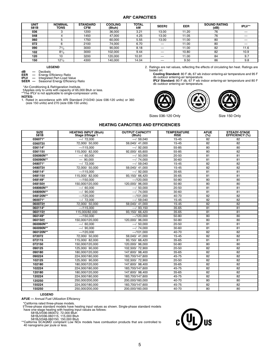 Ari* capacities, Heating capacities and efficiencies | Bryant COMMERCIAL SINGLE PACKAGE ROOFTOP GAS HEAT/ELECTRIC COOLING 581B User Manual | Page 5 / 64