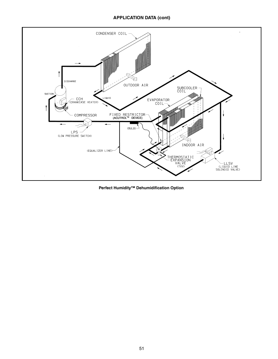 Bryant COMMERCIAL SINGLE PACKAGE ROOFTOP GAS HEAT/ELECTRIC COOLING 581B User Manual | Page 51 / 64