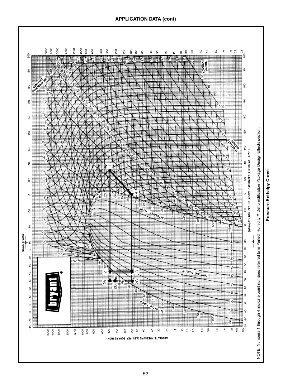 Bryant COMMERCIAL SINGLE PACKAGE ROOFTOP GAS HEAT/ELECTRIC COOLING 581B User Manual | Page 52 / 64