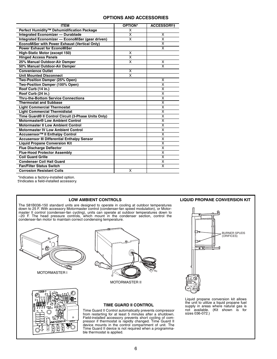 Bryant COMMERCIAL SINGLE PACKAGE ROOFTOP GAS HEAT/ELECTRIC COOLING 581B User Manual | Page 6 / 64