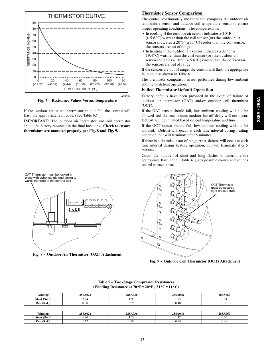 Thermistor curve, Thermistor sensor comparison, Failed thermistor default operation | Bryant Evolutiont Series s with Puronr Refrigerant 286A User Manual | Page 13 / 16