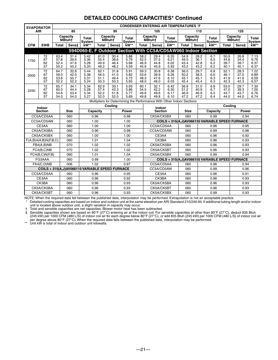 Detailed cooling capacities* continued | Bryant Electric 594D User Manual | Page 21 / 24
