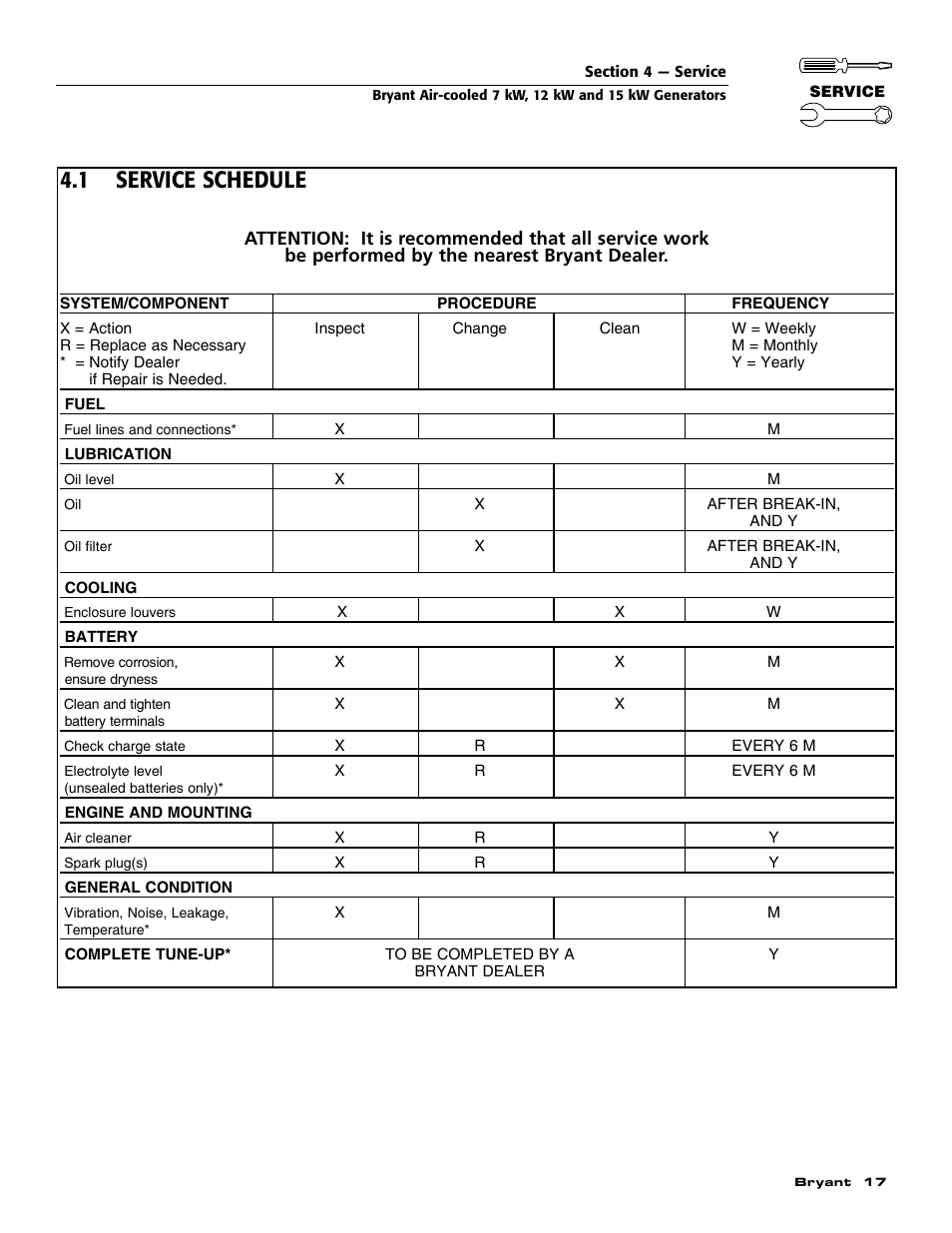 1 service schedule | Bryant ASPAS1BBA012 User Manual | Page 19 / 24