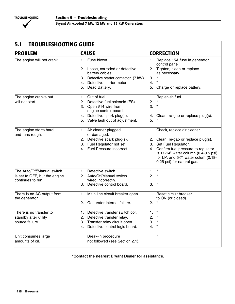 1 troubleshooting guide, Problem cause correction | Bryant ASPAS1BBA012 User Manual | Page 20 / 24