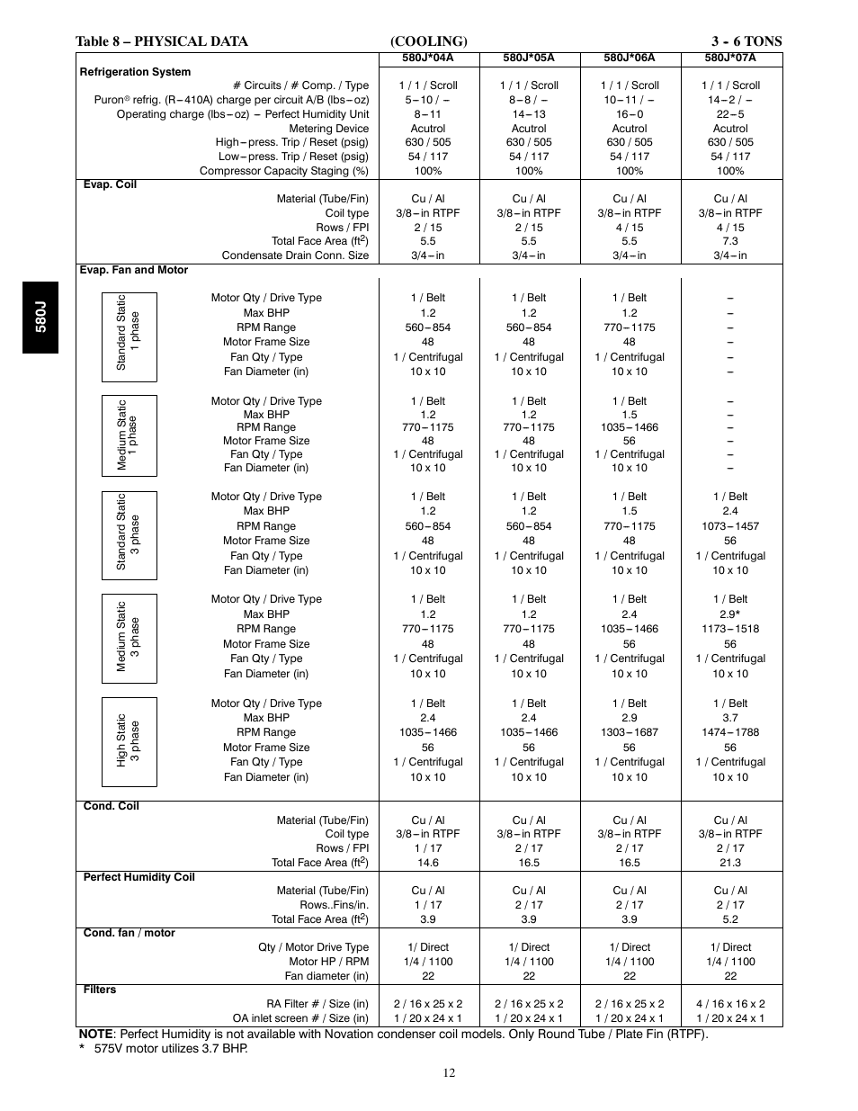 Physical data | Bryant LEGACY LINE 580J User Manual | Page 12 / 86