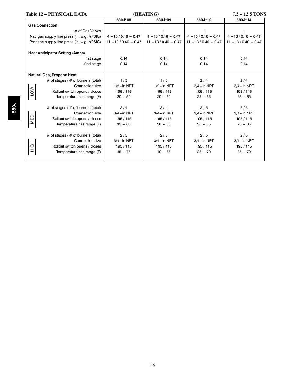 Bryant LEGACY LINE 580J User Manual | Page 16 / 86